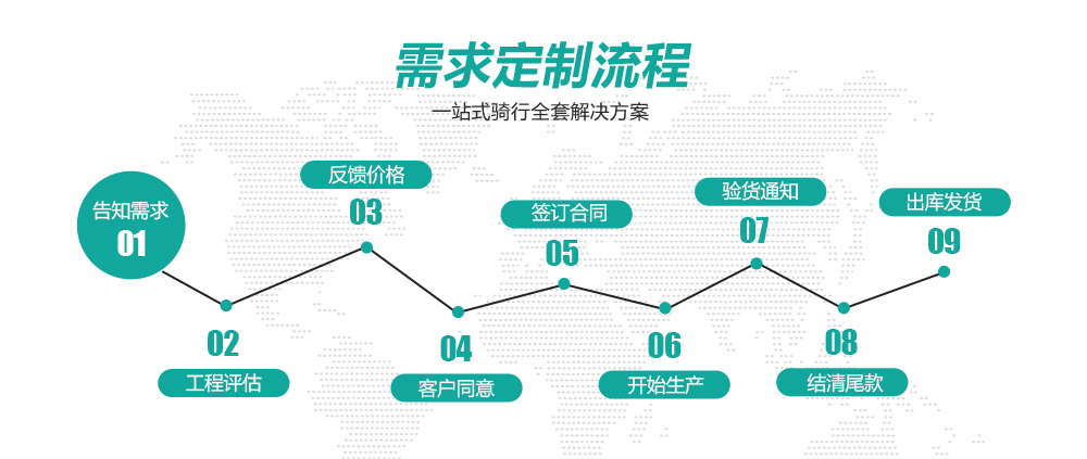 定制流程 定制流程