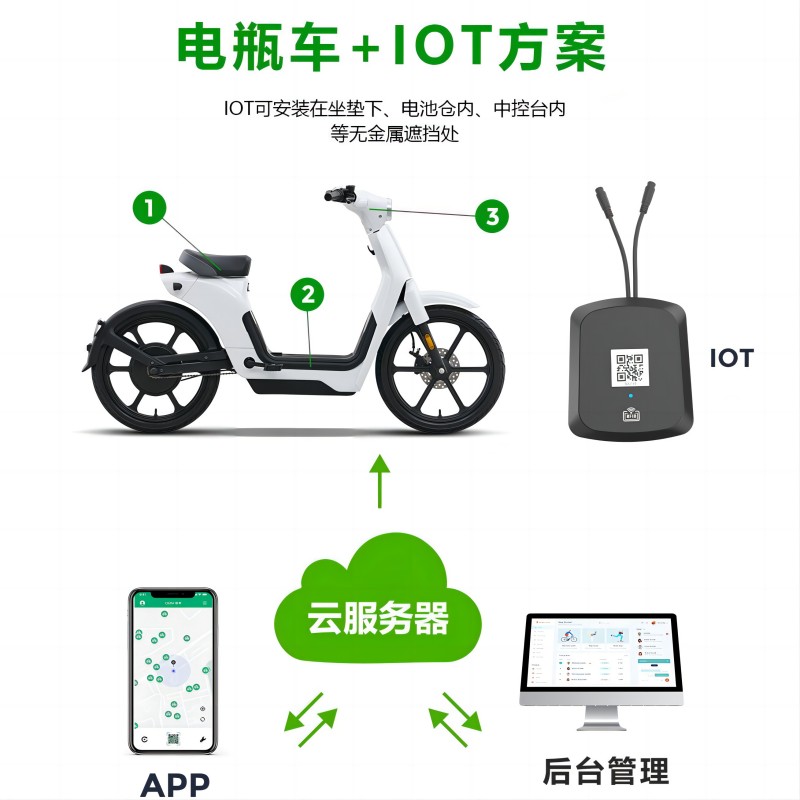 共享電動(dòng)車IOT